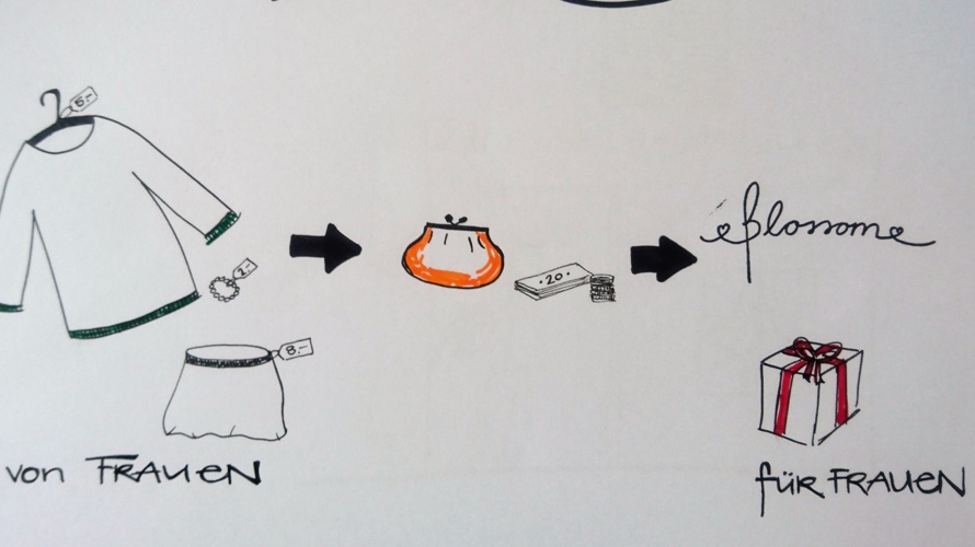 2ndhand von Frauen für Frauen