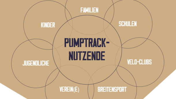 Pumptrack Langenthal