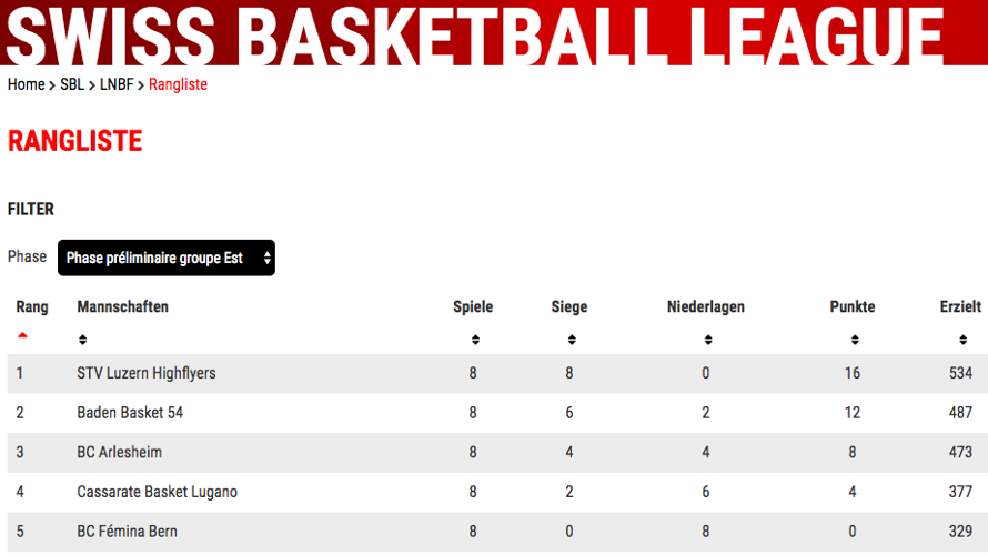 Spitzenbasketball für die Zentralschweiz