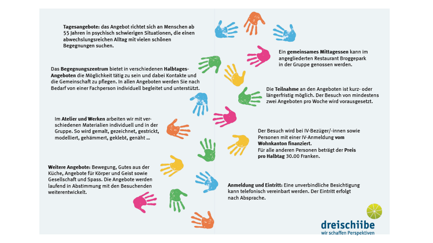 Begegnungszentrum Broggepark