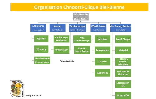 Chnoorzi-Clique Biel-Bienne