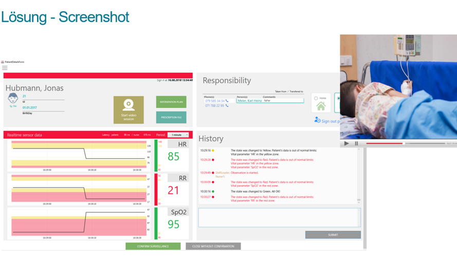 Medizinische Fernüberwachung in Echtzeit