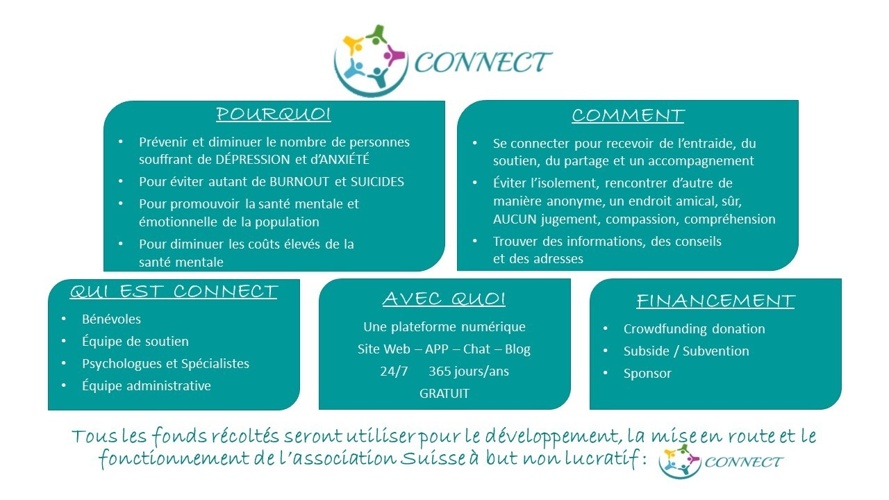 CONNECT App - DEPRESSION VERHINDERN