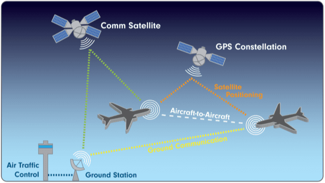 Ein Flug in die Stratosphäre