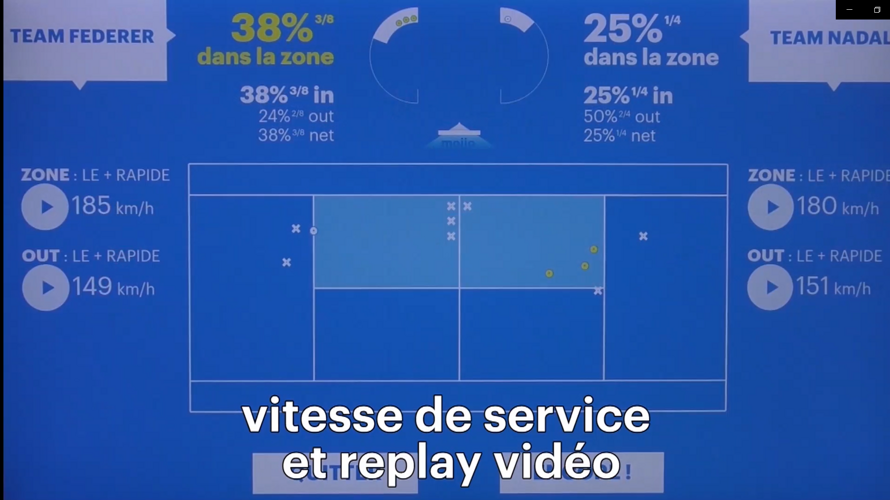 Un outil moderne pour la formation des jeunes et des moins jeunes