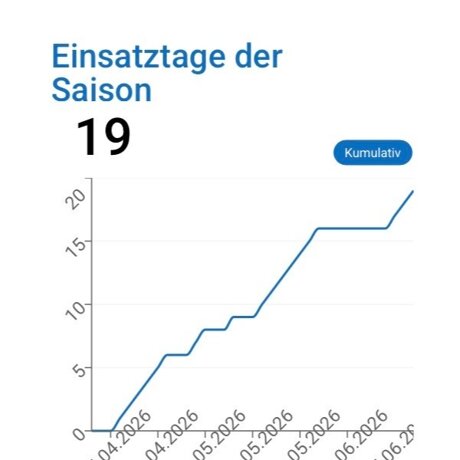 Rehkitzrettung Saison 2026