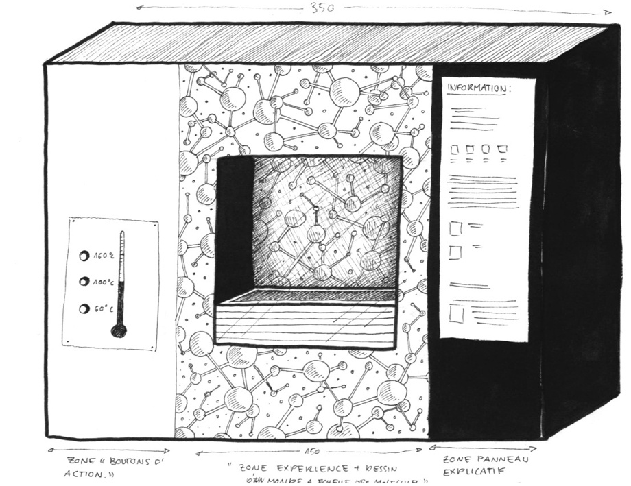 Parrainage commun de la machine "Création des molécules d’asphalte"