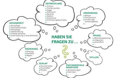 Mütter- und Väterberatung Glarnerland