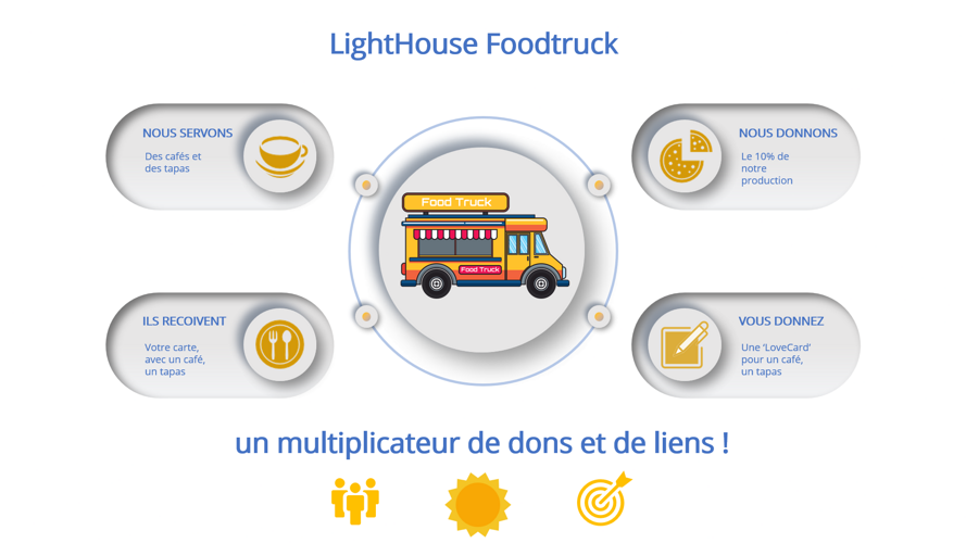 LightHouse Foodtruck