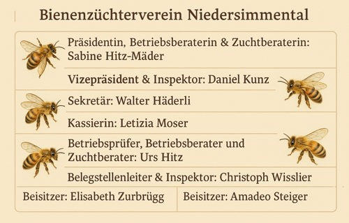 Bienzüchterverein Niedersimmental