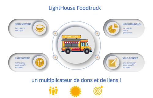 LightHouse Foodtruck