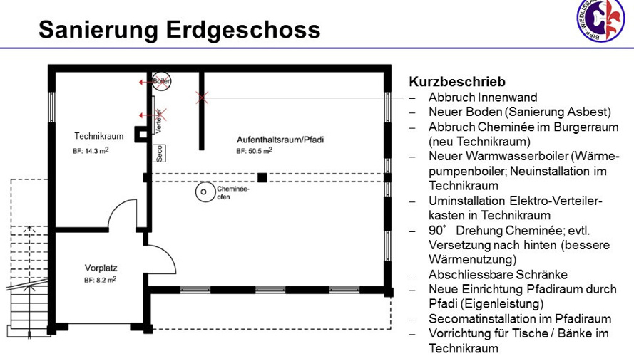 Futura - Pfadiheim Oberbipp