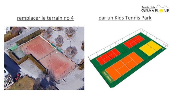  Kids Tennis Park au TC Gravelone 