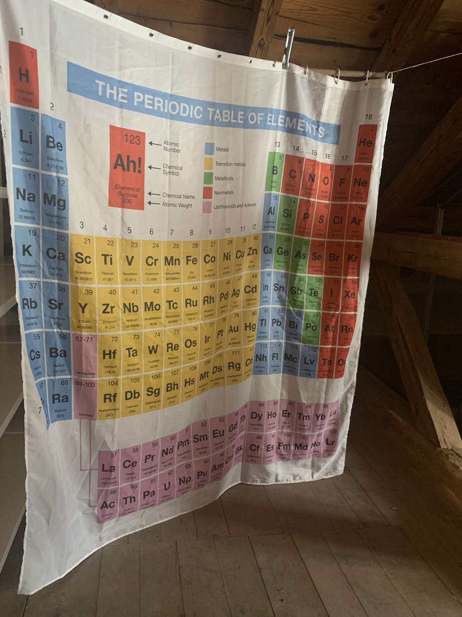 Patenschaft des Periodensystems der Elemente