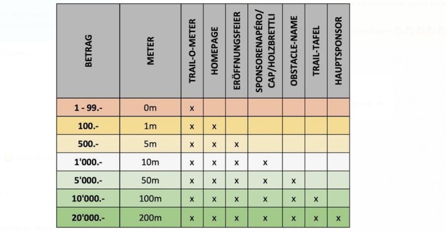 1-Meter Trail: Homepage