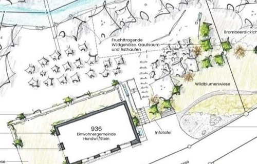 Wasserlehrpfad Hundwil - Stein