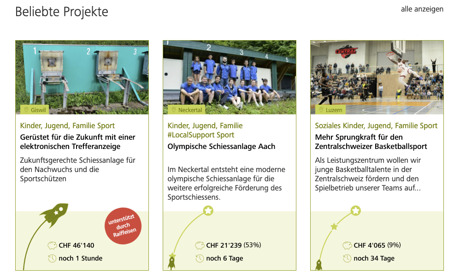 Raiffeisen: Beliebteste Projekte