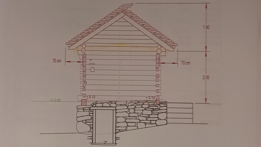 Restauro Torbign ai monti di Rima-Broglio