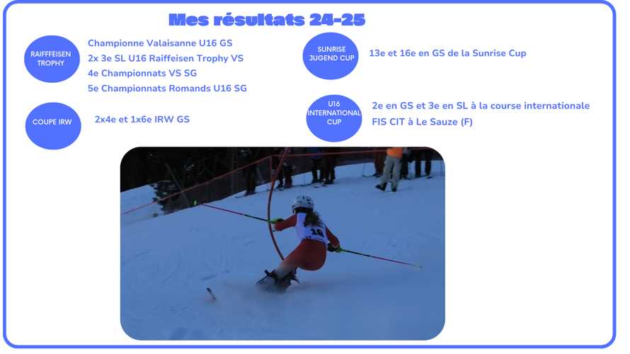 Emma Voide- Cap sur ma première année FIS!