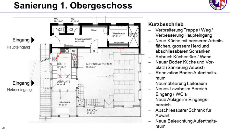 Futura - Pfadiheim Oberbipp