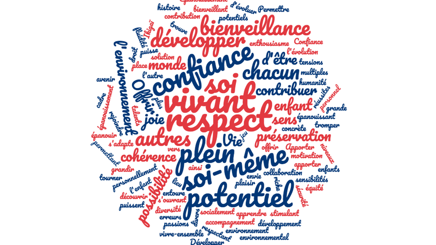 Soutenir l'ouverture de l'école Mahana