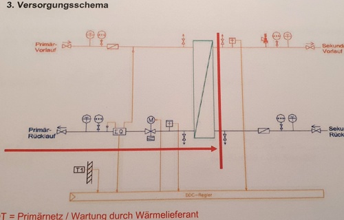 Nachhaltig in die Jugend investieren