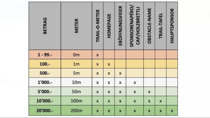 Biketrail Ingenbohlerwald