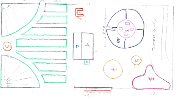 Un jardin pour tous Vionnaz-Torgon