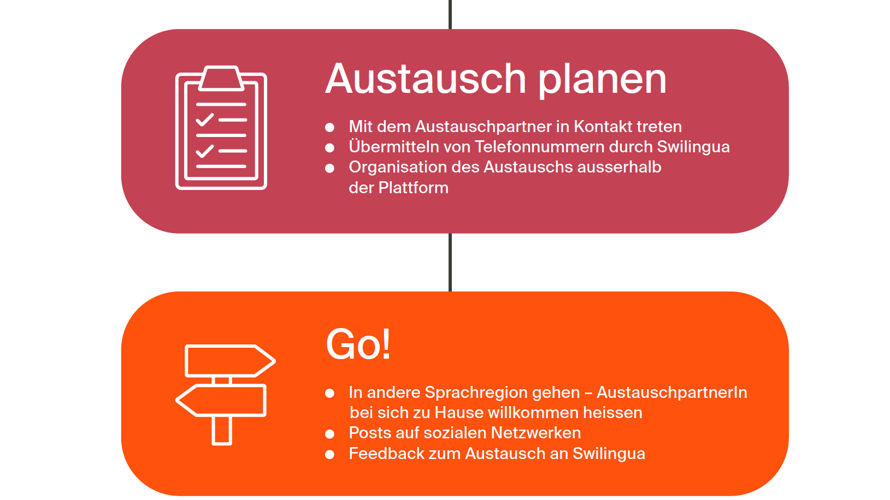 Swilingua, ton échange linguistique en quelques clics