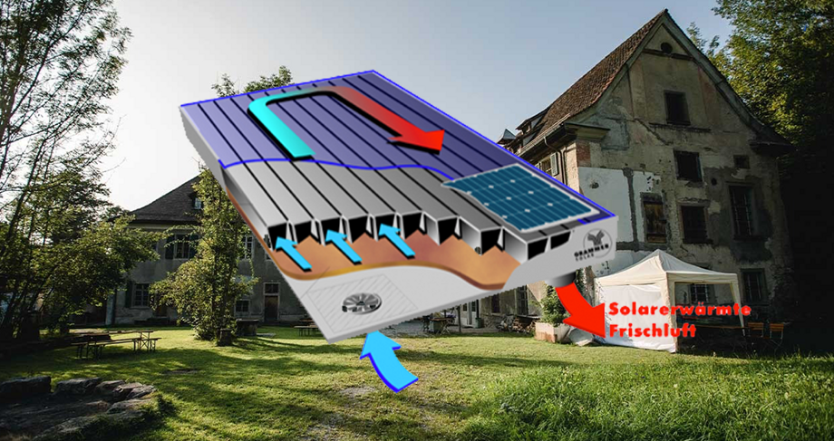 Kulinarisch und Geschichtlich umrandeter Solarluft - Kollektor