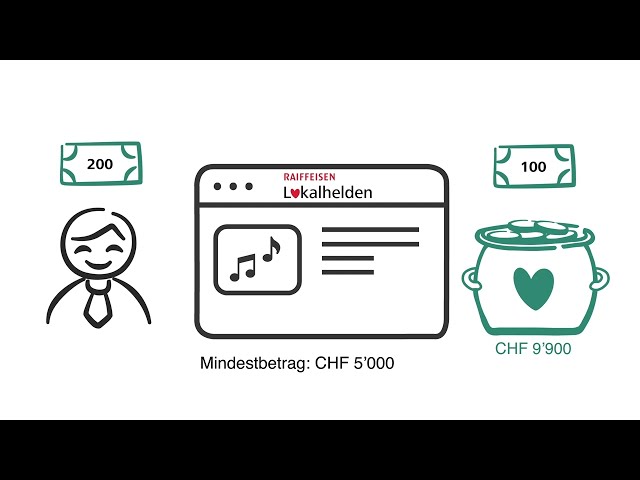 Erklärvideo Spendentopf DE