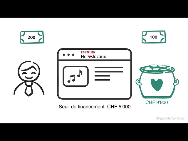 Comment fonctionne la cagnotte? - heroslocaux.ch