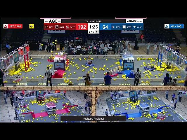 Qualification 15 - Yeditepe Regional